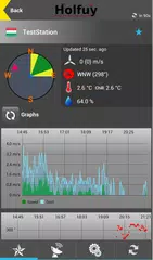 Holfuy Live アプリダウンロード