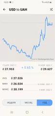 Скачать Курс Валют Долара XAPK