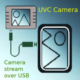 Usb camera (uvc) op maat-icoon