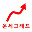 운세그래프 - 신년운세 운명적배우자운 궁합