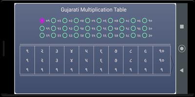 Gujarati Multiplication Table Cartaz