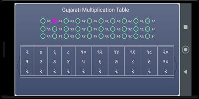 Gujarati Multiplication Table imagem de tela 1