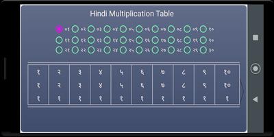 Hindi Multiplication Table Cartaz
