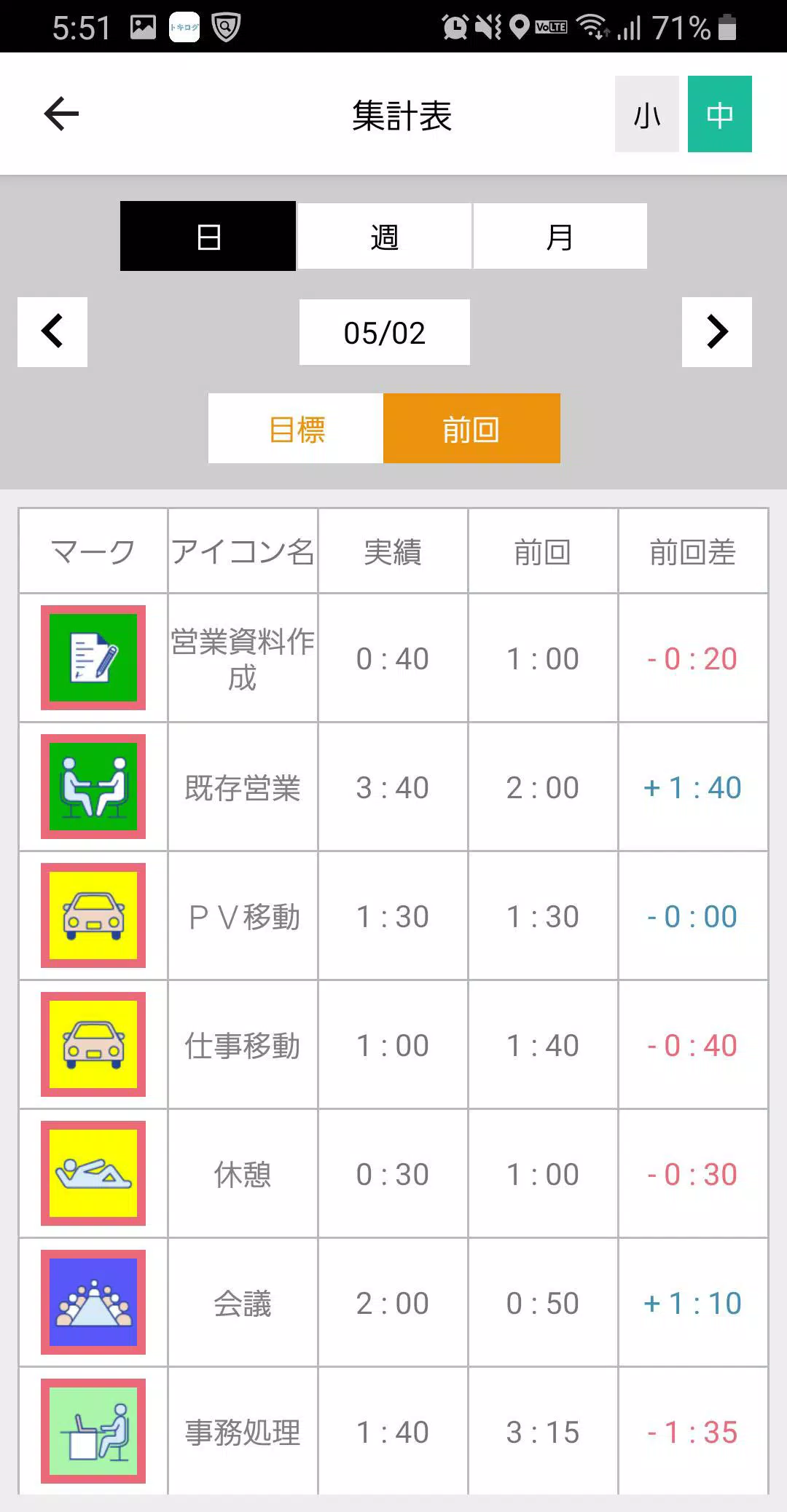 Tokilog トキログ 記録の簡易化にこだわった 無料の時間管理アプリ For Android Apk Download