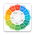 Quality Management