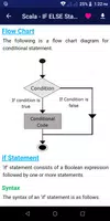 Scala Programming Pro تصوير الشاشة 3