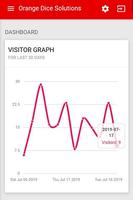 Orange Dice WebAdmin captura de pantalla 1