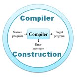 CC App