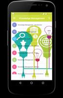 Knowledge Management plakat