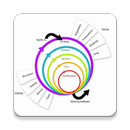 Learn - Scrum APK