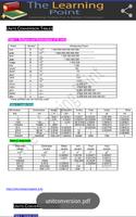 1 to 12th Math Formulas syot layar 2