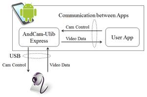 AndCam-ULib Express Affiche