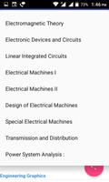 Electrical পোস্টার