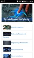 GATE for Electronics Engg Cartaz