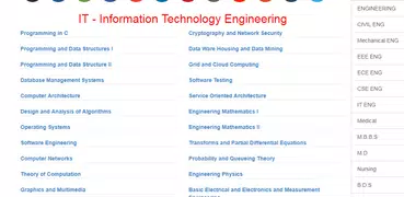 IT Engineering study Notes
