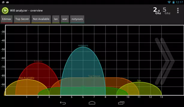 Wifi Analyzer Pro Apk 5 01 Download For Android Download Wifi Analyzer Pro Apk Latest Version Apkfab Com