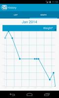 peso - Diet&Weight Management capture d'écran 3