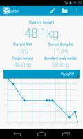 peso - Diet&Weight Management poster