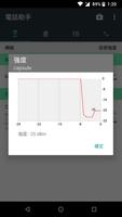 電話助手 截圖 1