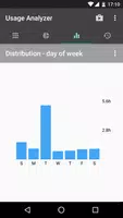 Usage Analyzer screenshot 4