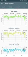 Mood Patterns پوسٹر