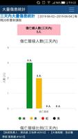 大量傷患管理系統 تصوير الشاشة 1