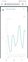 Agriscope Dashboard скриншот 1