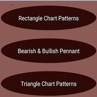 Chart Patterns Trading poster