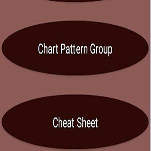 Chart Patterns Trading capture d'écran 1