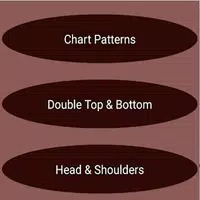 Chart Patterns Trading imagem de tela 2