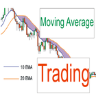 Moving Average biểu tượng