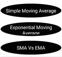 Moving Average plakat