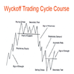 ”Wyckoff Trading