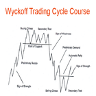 Wyckoff Trading ícone