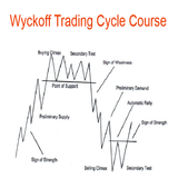 آیکون‌ Wyckoff Trading