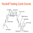 Wyckoff Trading icône
