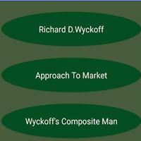 Wyckoff Trading Cartaz