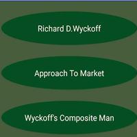 Wyckoff Trading penulis hantaran