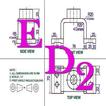 ED2 آئیکن