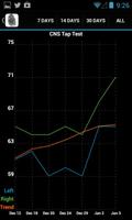 CNS Tap Test स्क्रीनशॉट 2