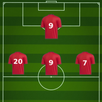 Lineup zone - Soccer Lineup APK