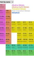 Isotope Browser ภาพหน้าจอ 1