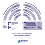 Lingkaran Kontrasepsi