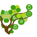 IWK Smart Watering APK