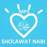 Sholawat Muhammad Nabina icon