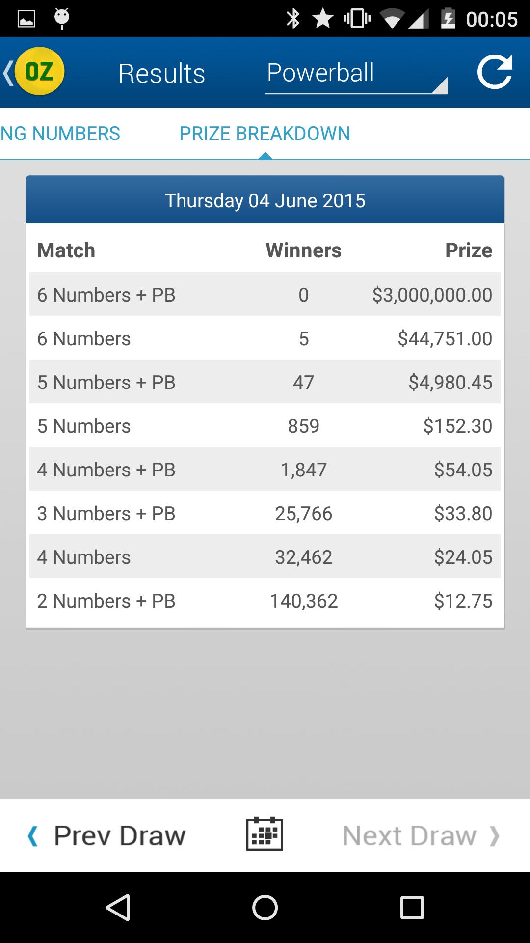 Oz Lotto Results Australia Oz Lotto Results Australia