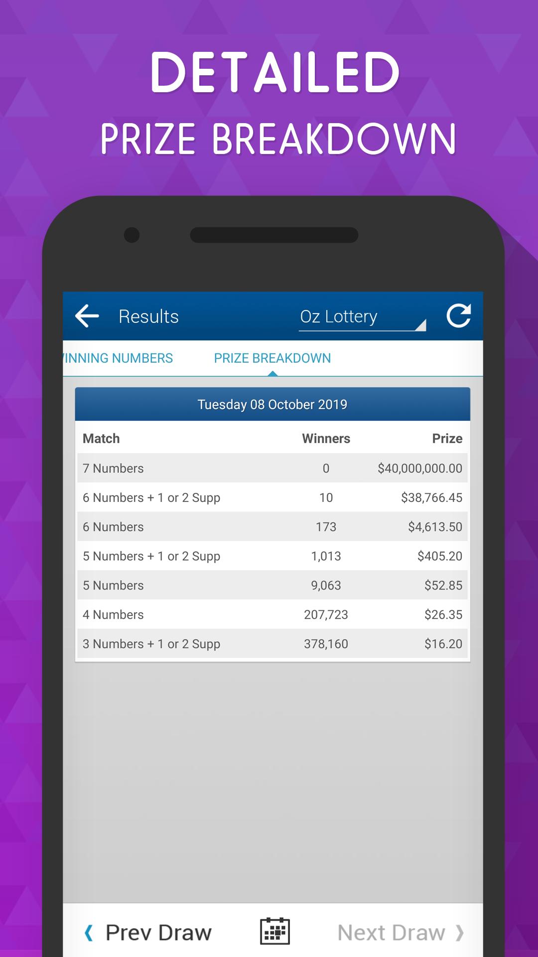 New South Wales State Lottery Results New South Wales State Lottery Results