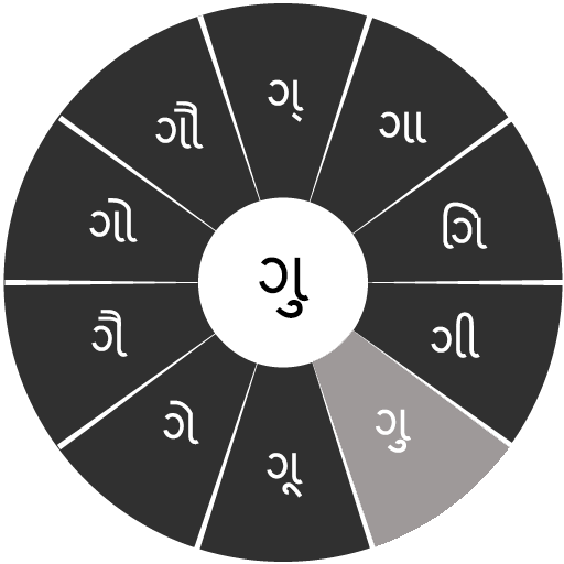 Swarachakra Gujarati Keyboard