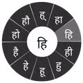स्वरचक्र हिन्दी (Swarachakra Hindi)
