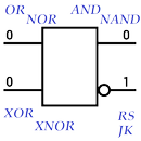 Boolean lab APK